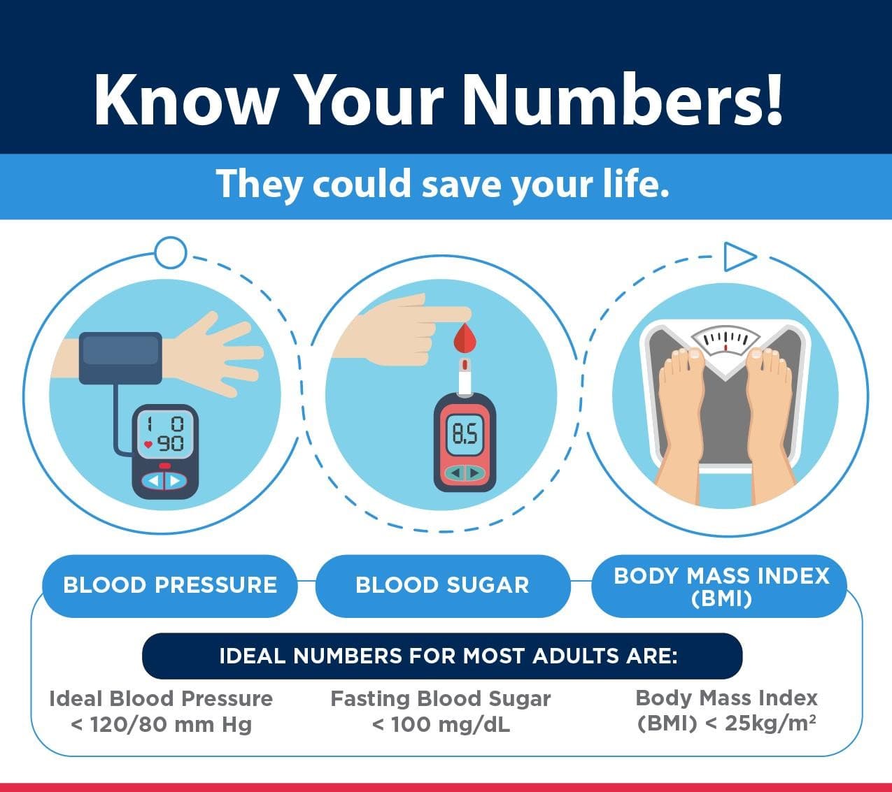 Health assessment